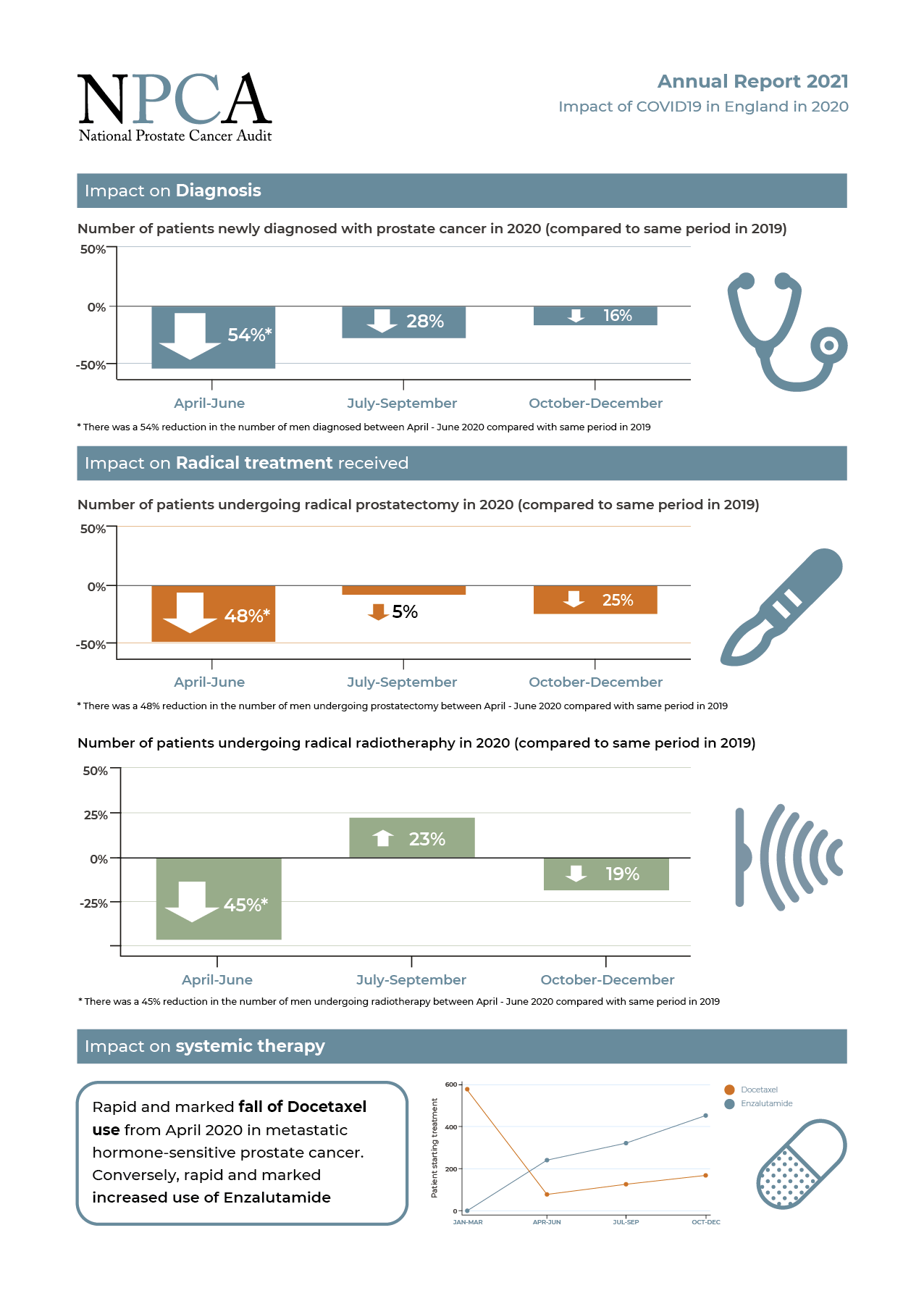 COVID-19 Impact infographic thumbnail