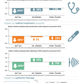COVID-19 Impact infographic thumbnail